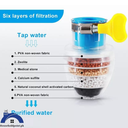 Universal Faucet Tap Filter